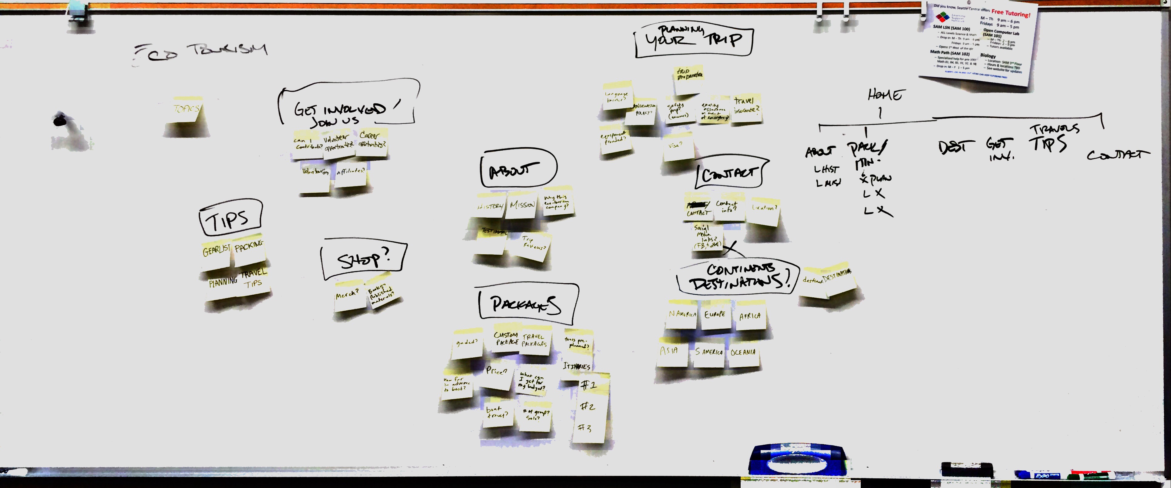 Affinity Diagram